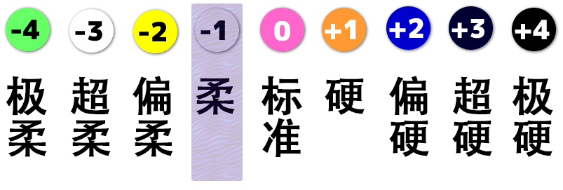 硬度度图像