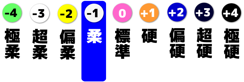 硬度度影像