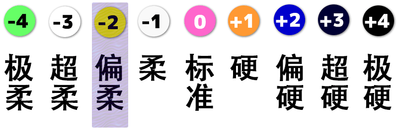 图片显示了产品材料的硬度。