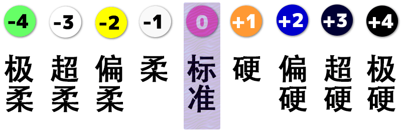 图片显示了产品材料的硬度。