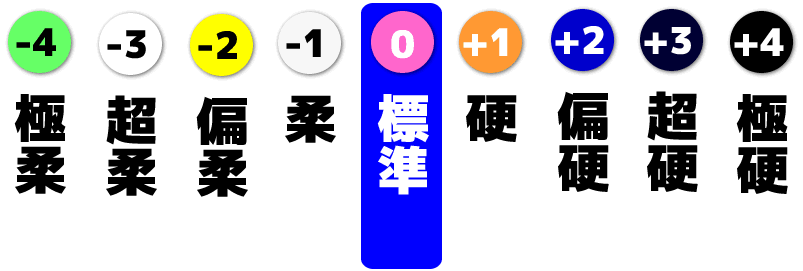 圖片顯示了產品材料的硬度。