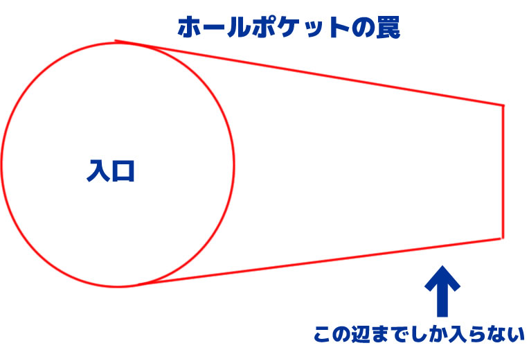 2.5Dガールフレンド正常位Ver.　姫乃もものホールポケット